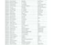 do data entry, typing, and ms word excel work professionally
